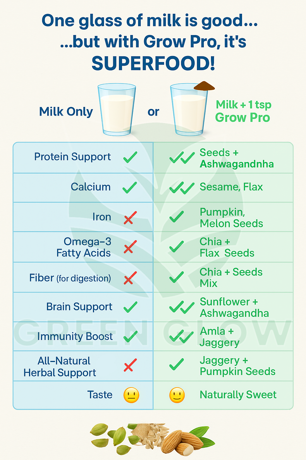 Grow Pro – Daily Nutrition for Kids